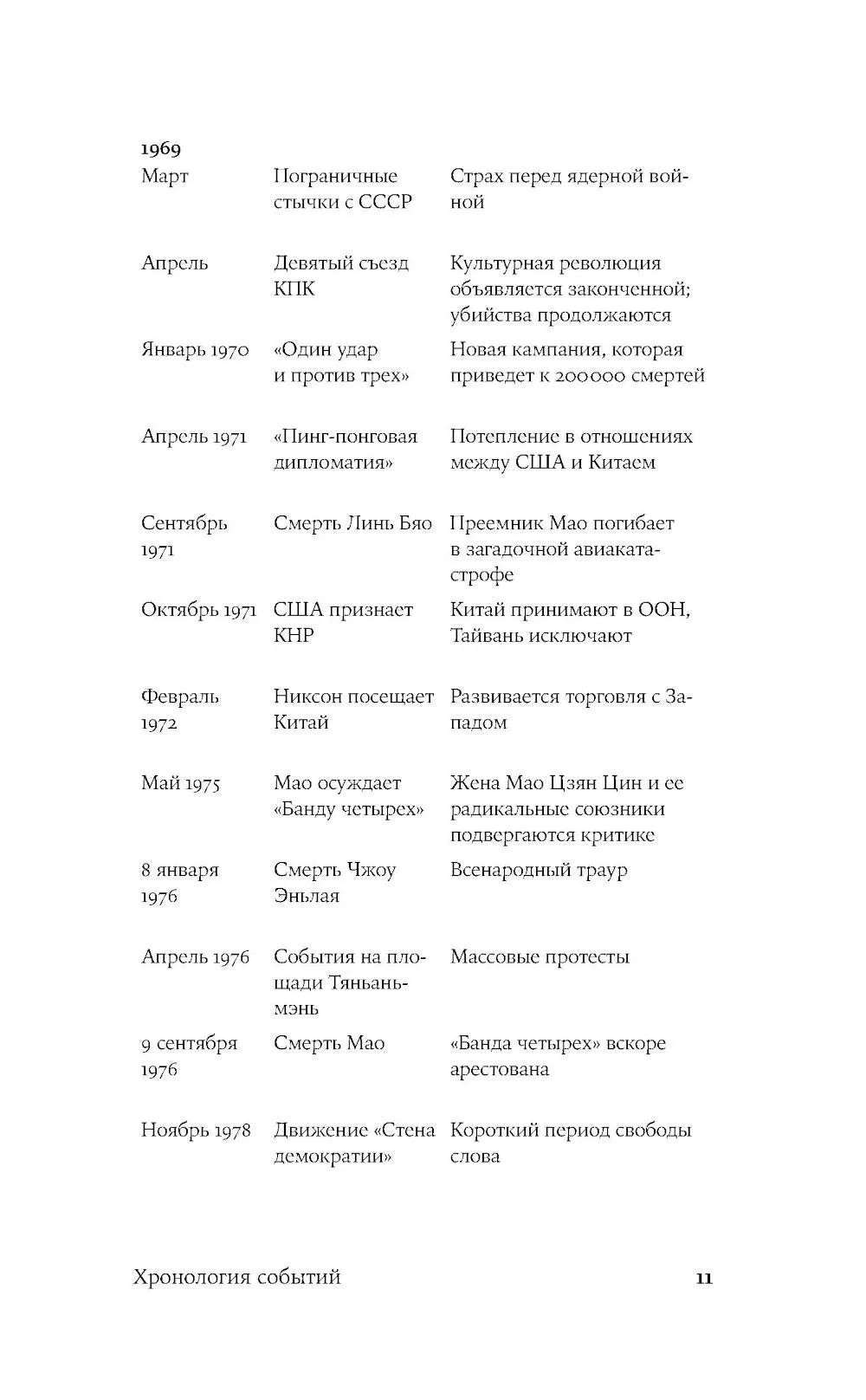 Культурная революция в Китае