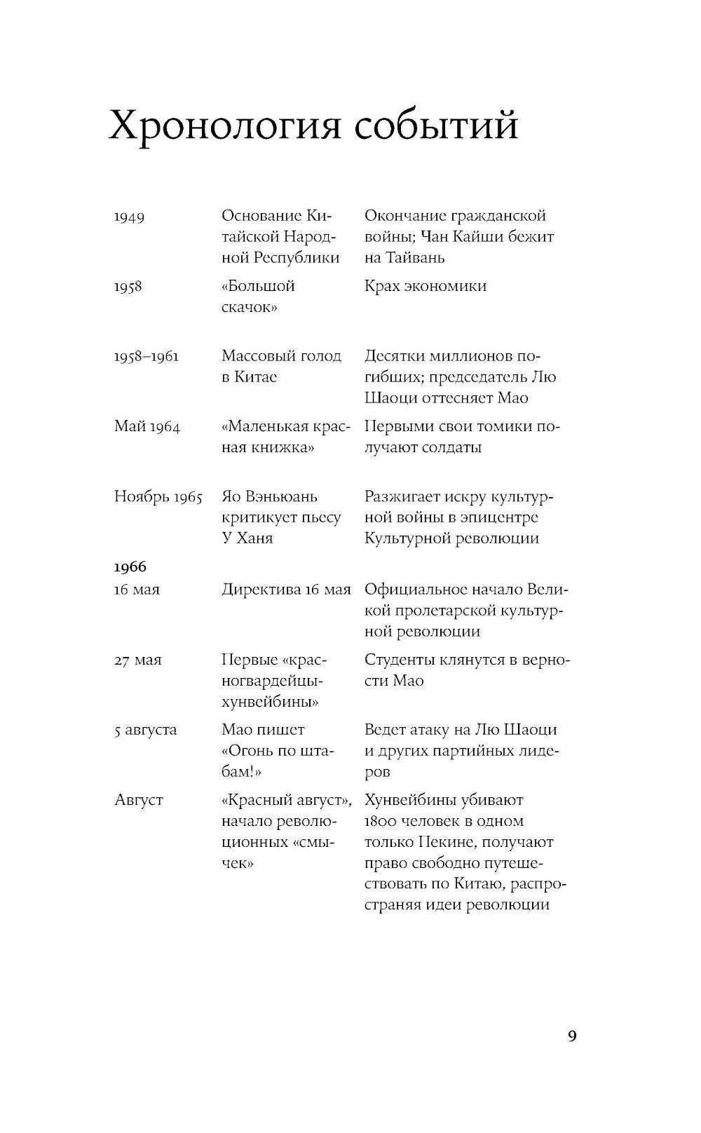 Культурная революция в Китае