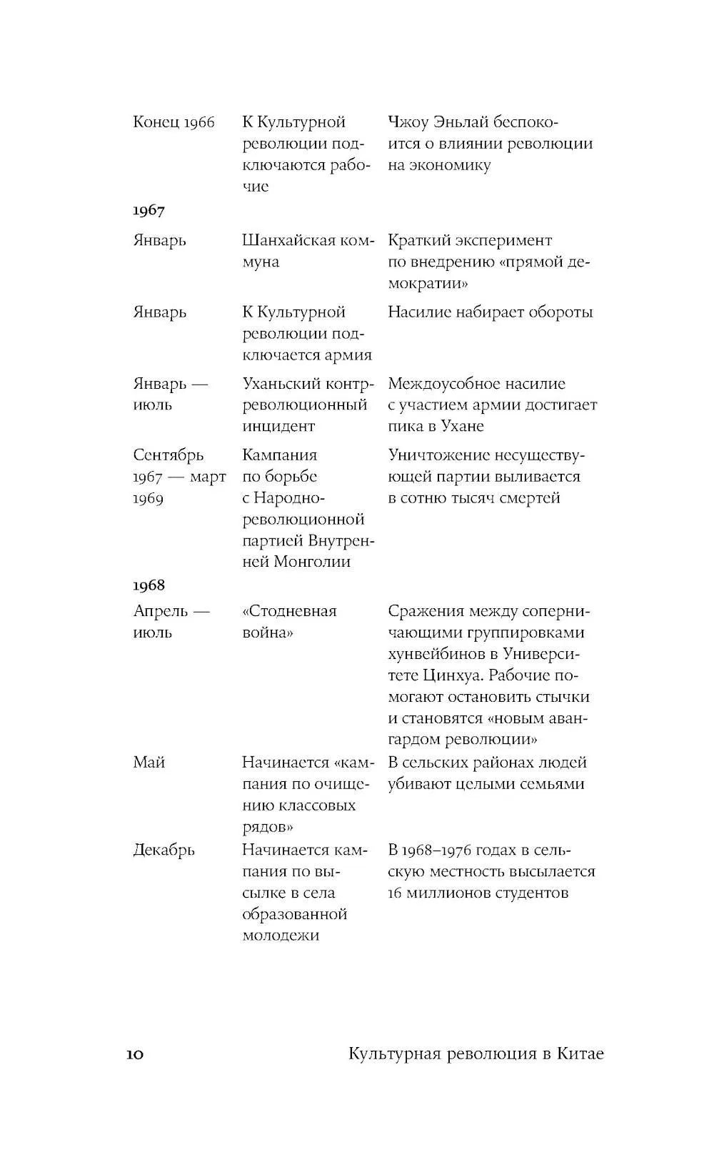 Культурная революция в Китае