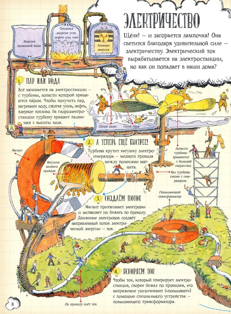 Как все устроено. Большое путешествие в мир