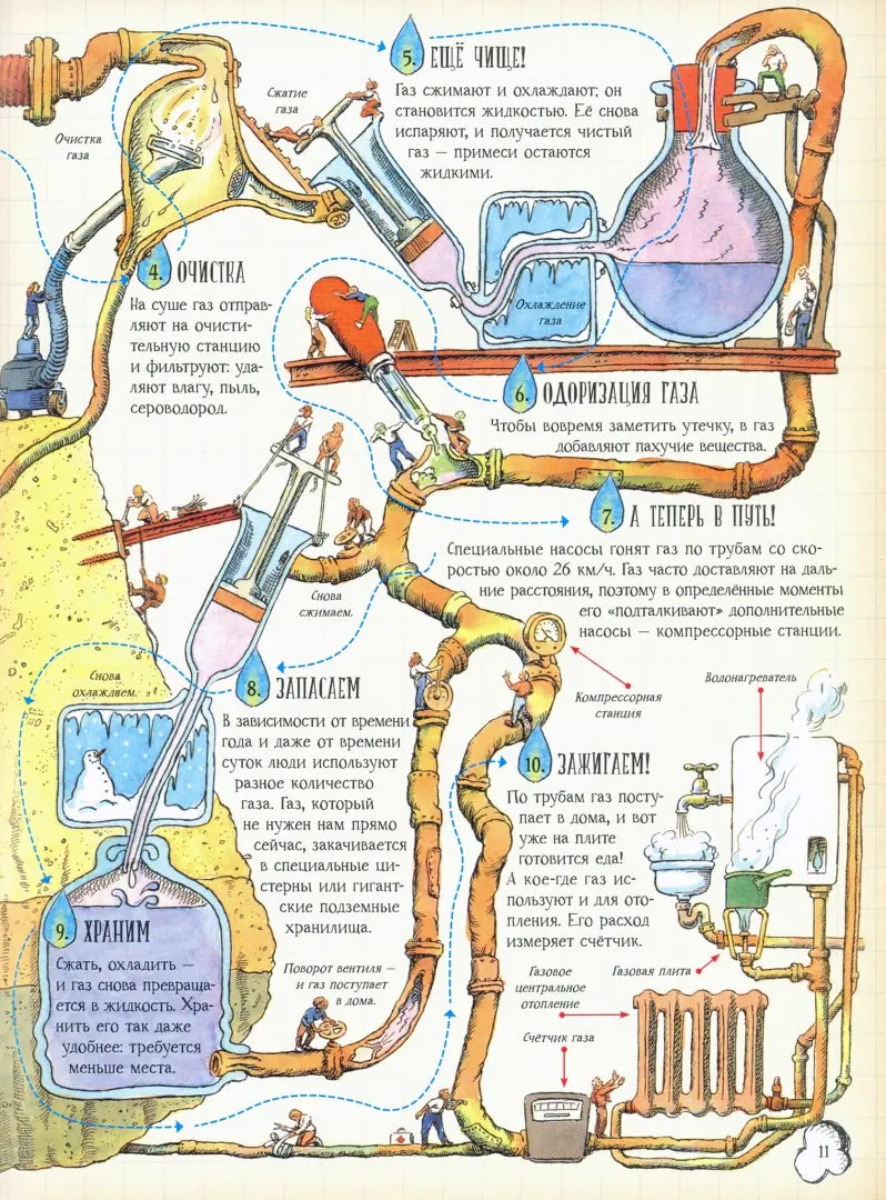 Как все устроено. Большое путешествие в мир