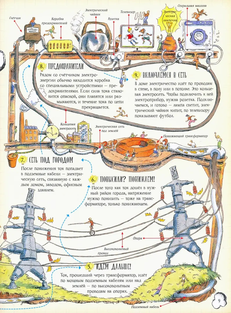 Как все устроено. Большое путешествие в мир