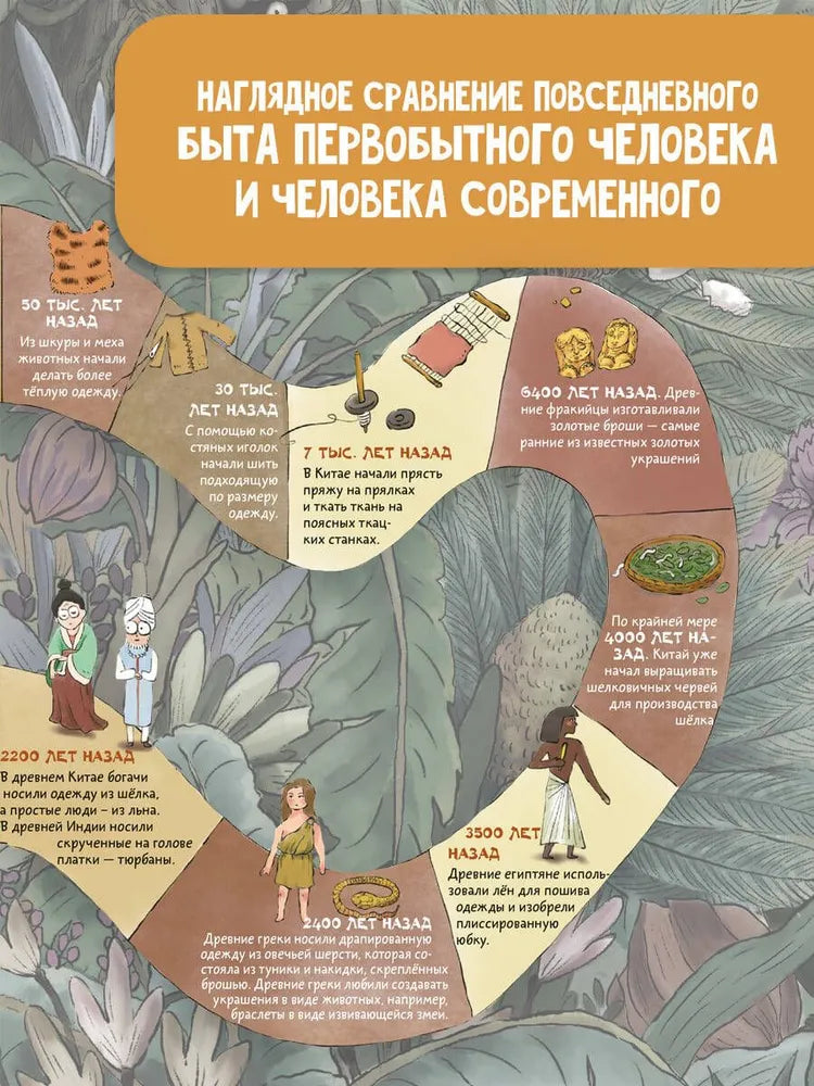 Как одевался первобытный человек