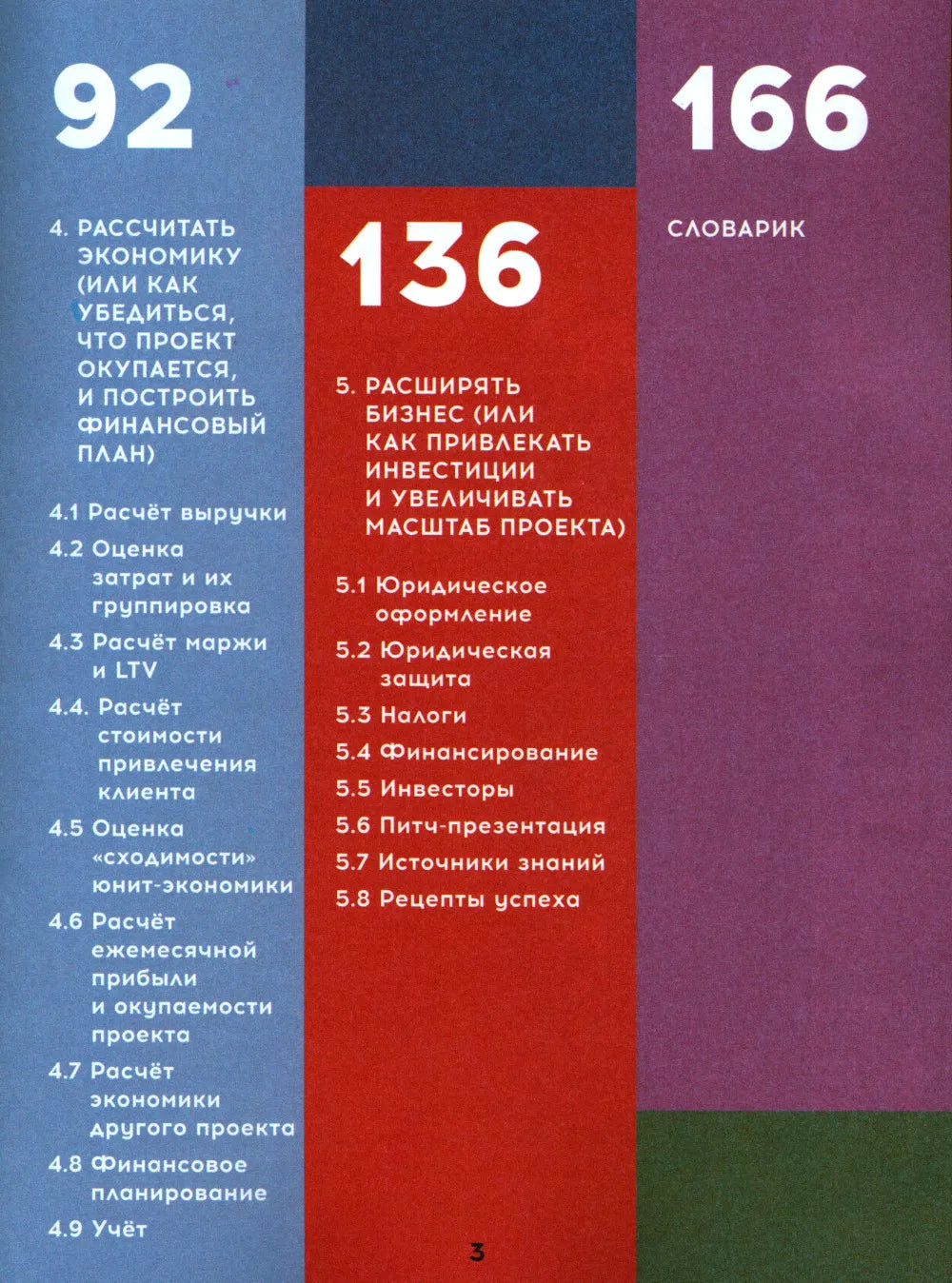 Твой первый бизнес или Как запустить свой предпринимательский проект еще в школе