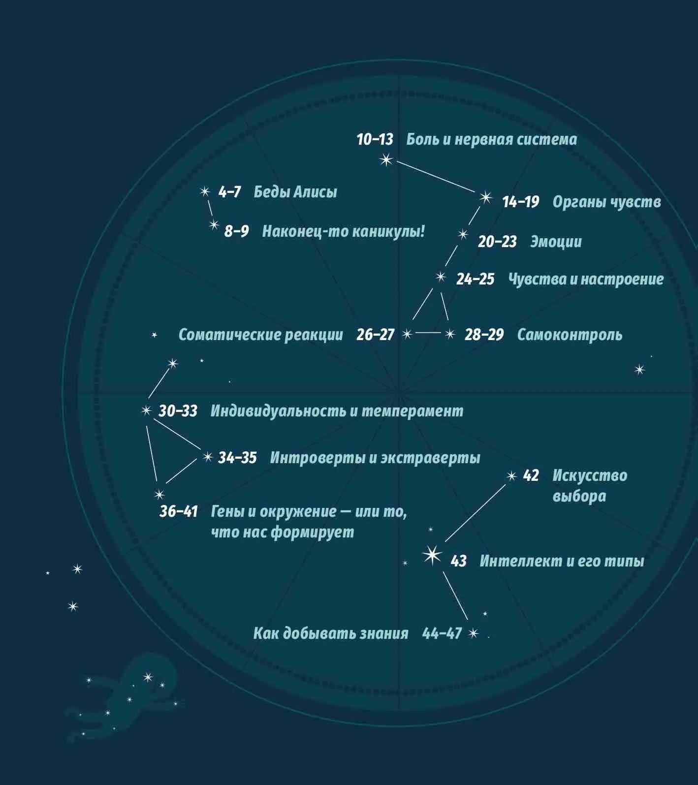 Чувства Алисы, или Как познать себя, Войдылло Ева, Мазурек  Мария, Вешховский Марцин